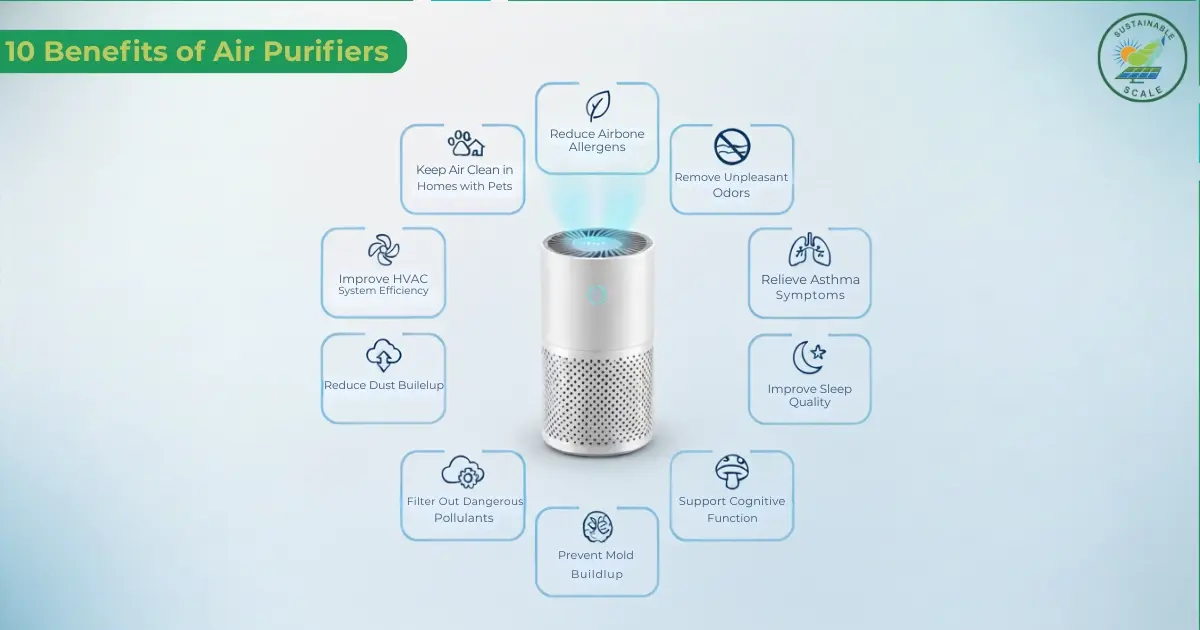 The image shows an infographic highlighting ten benefits of air purifiers arranged around a central purifier illustration.