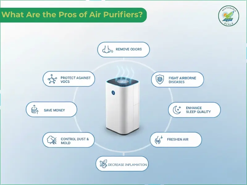 The infographic highlights eight benefits of using air purifiers, including their ability to remove odors, fight airborne diseases, and enhance sleep quality.